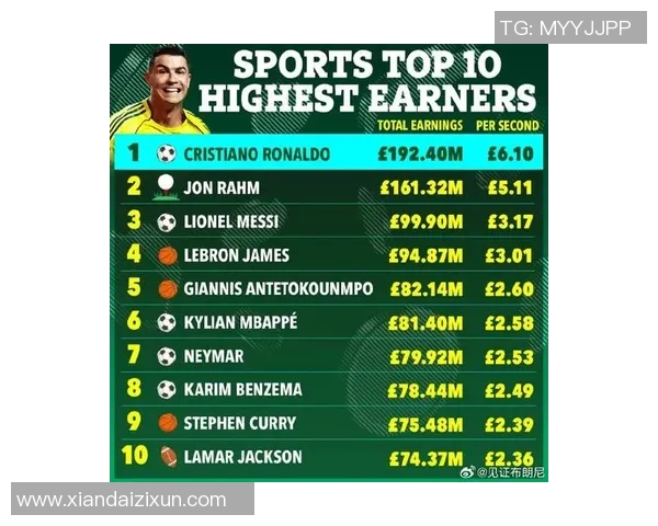 全球足球收入最高的十位球星揭晓 财富背后的成功之道与人生传奇